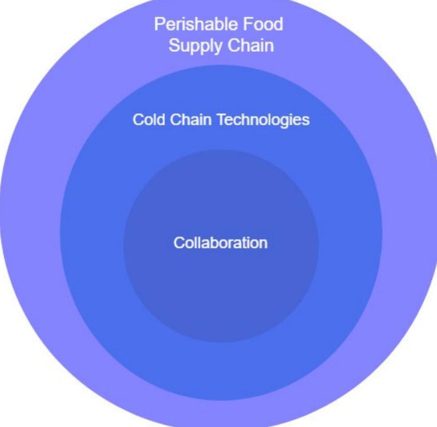 Pfrsc (PDF) A comparison of co-regulation policies in the perishable food ...