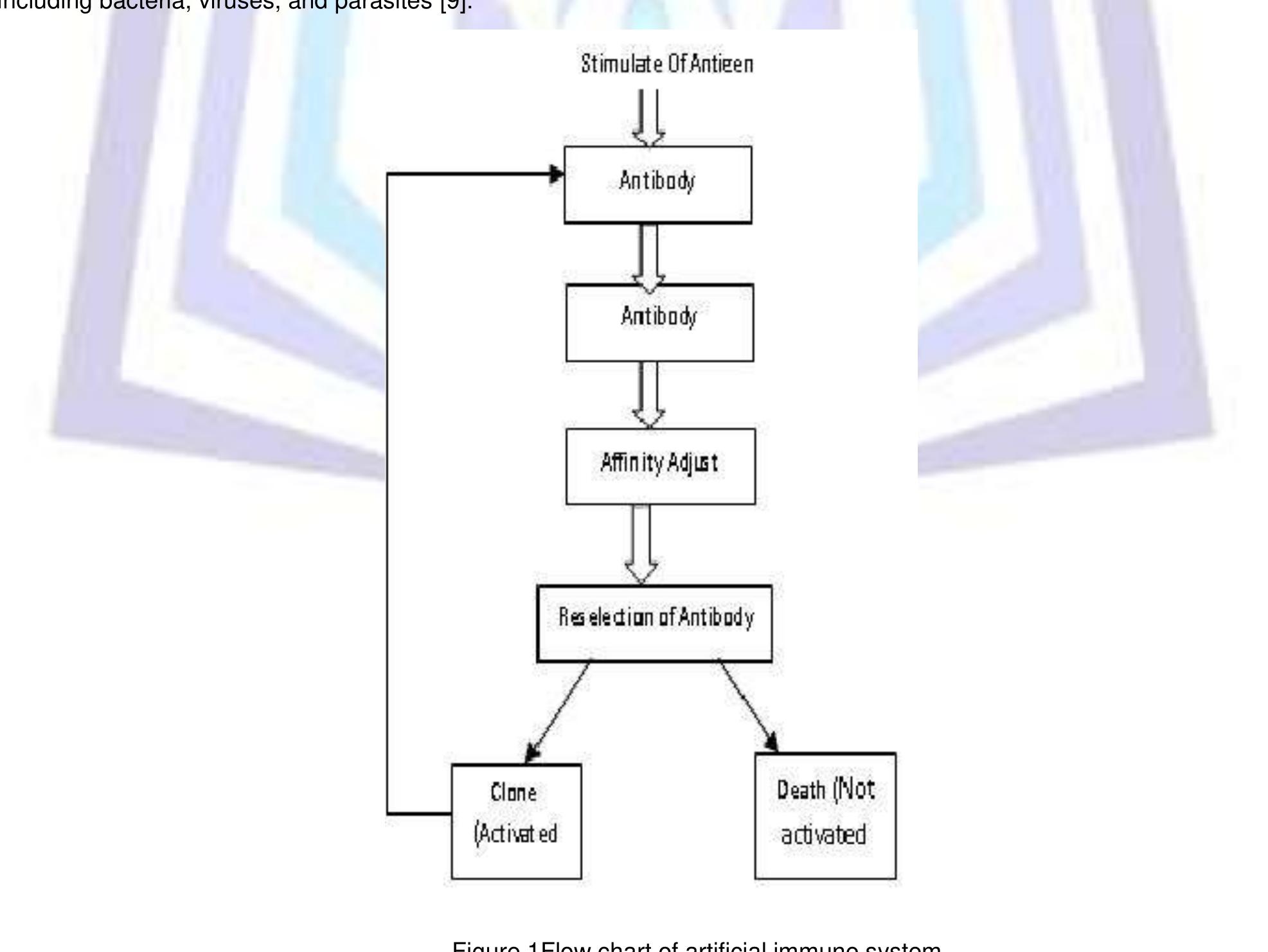(PDF) A Review of Feature Reduction in Intrusion Detection System Based ...