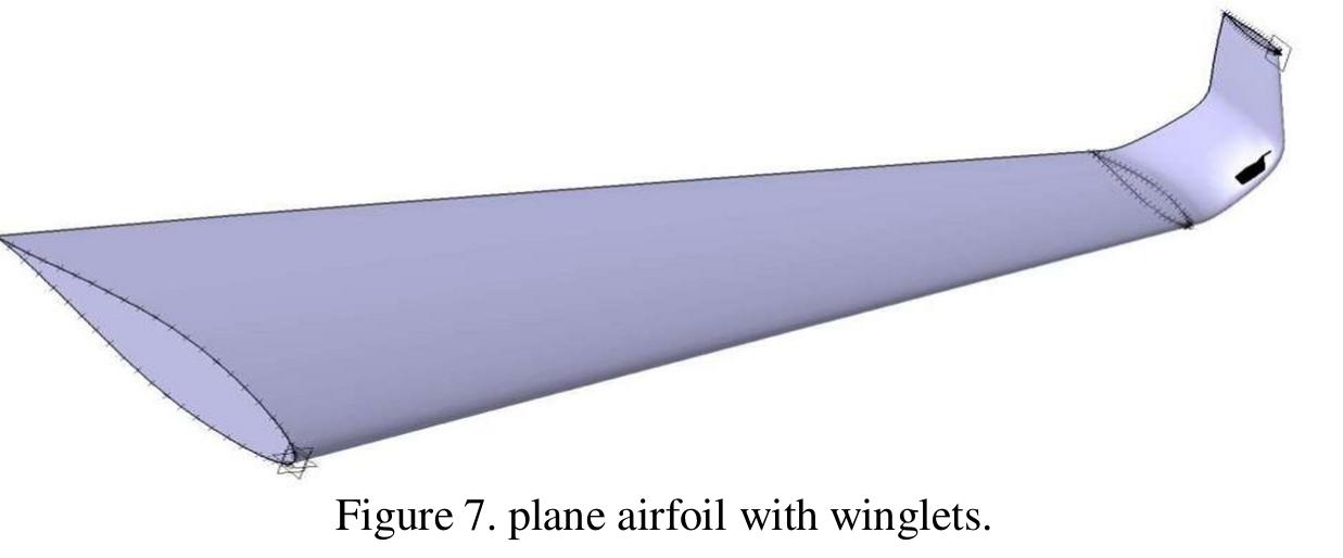 (PDF) Investigation of Airfoil Design and Analysis