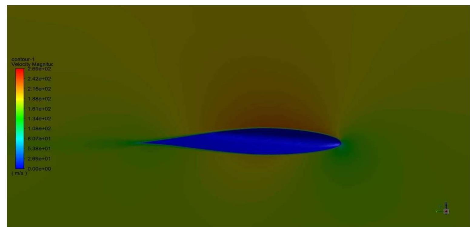 (PDF) Investigation of Airfoil Design and Analysis