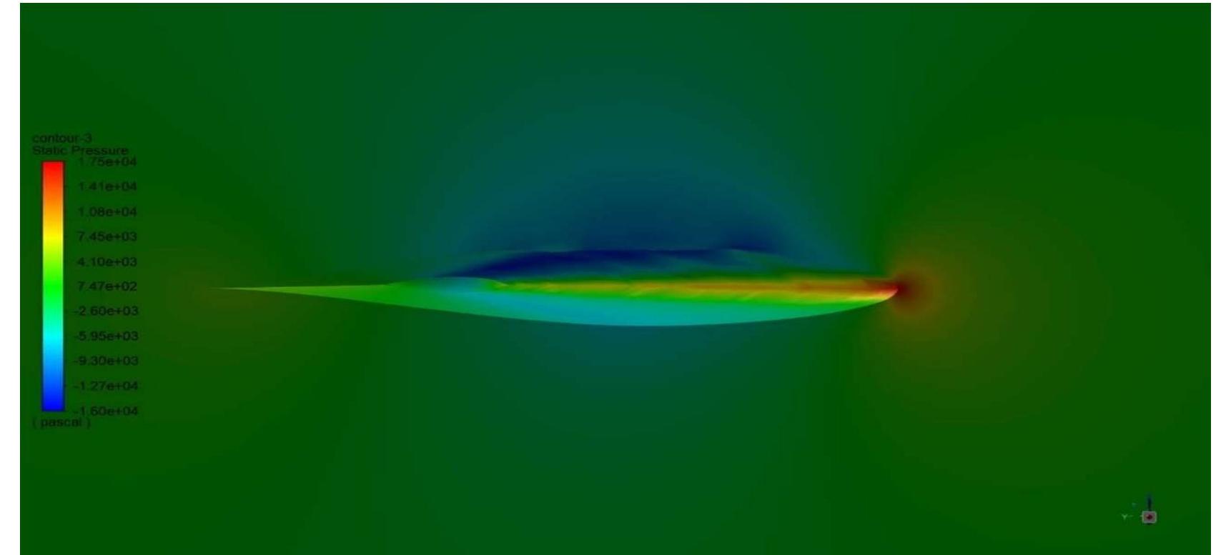 (PDF) Investigation of Airfoil Design and Analysis