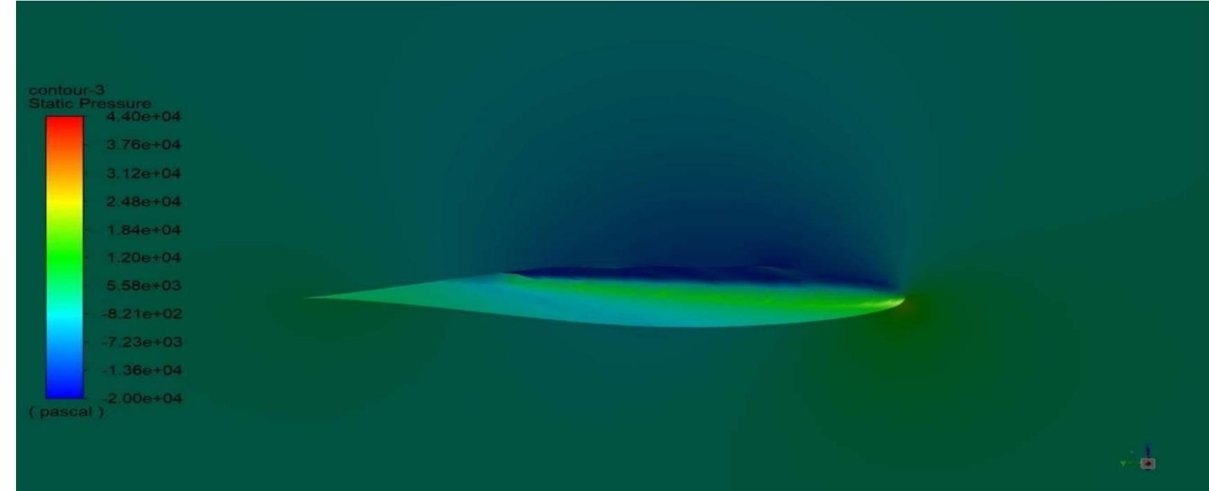 (PDF) Investigation of Airfoil Design and Analysis