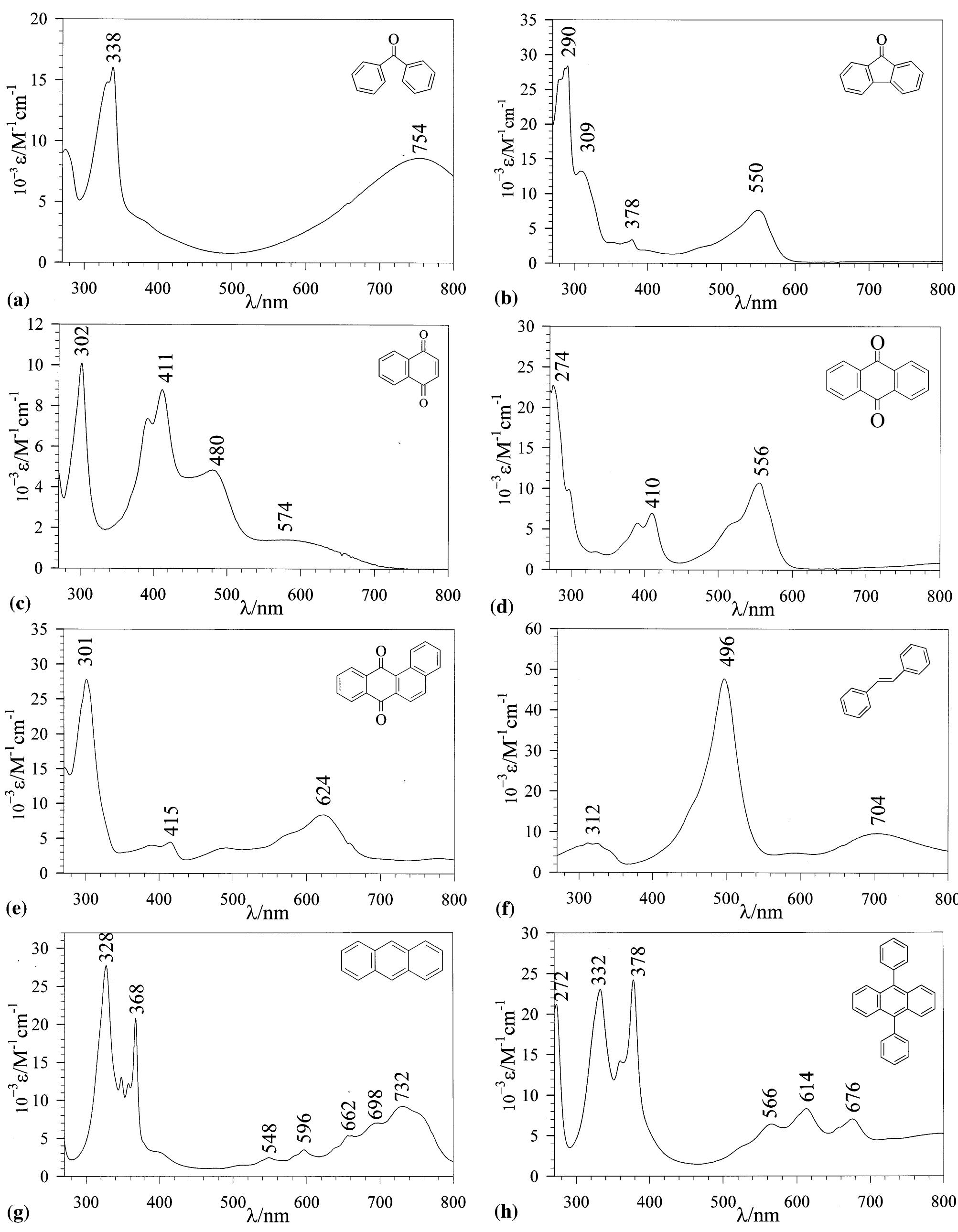 Quantitative absorption spectra of radical anions of (a)