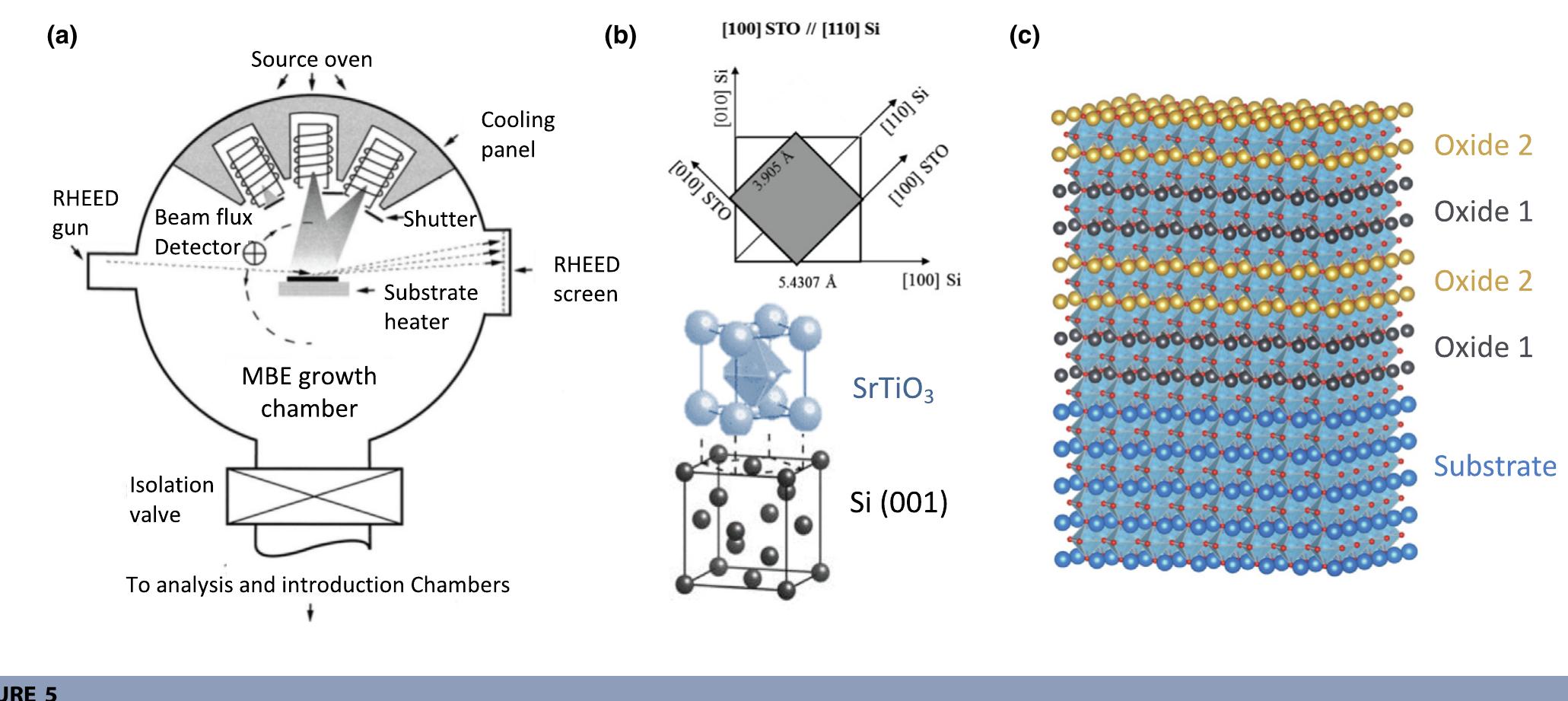 (PDF) Tuning perovskite oxides by strain: Electronic structure ...