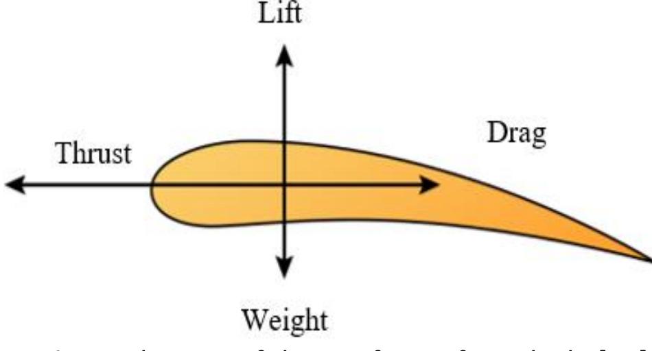 (PDF) A Review of Aerodynamics Influence on Various Car Model Geometry ...