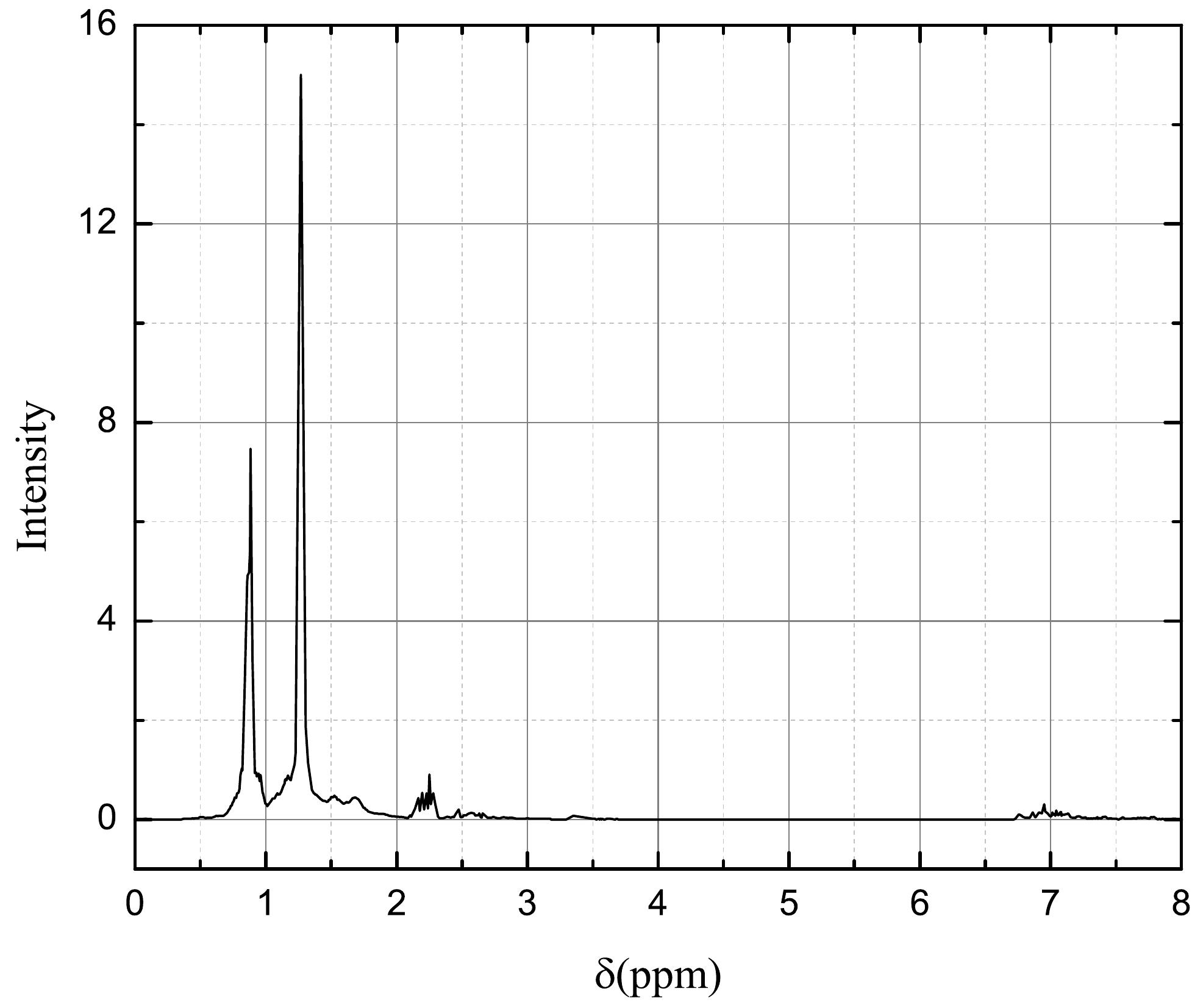 Jet Pac Fuel Spectrum 1: complete proton nmr spectrum of the jet a fuel from the