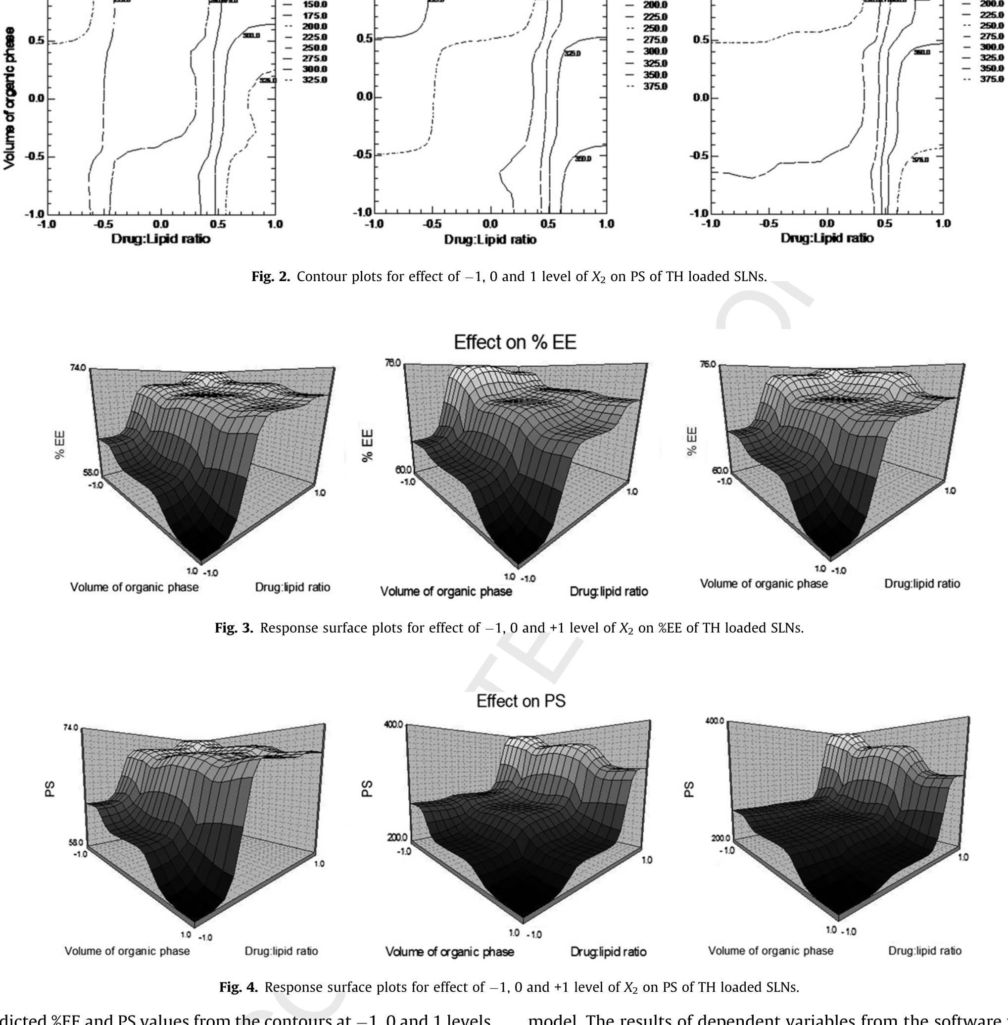 (PDF) Development of solid lipid nanoparticles based controlled release ...