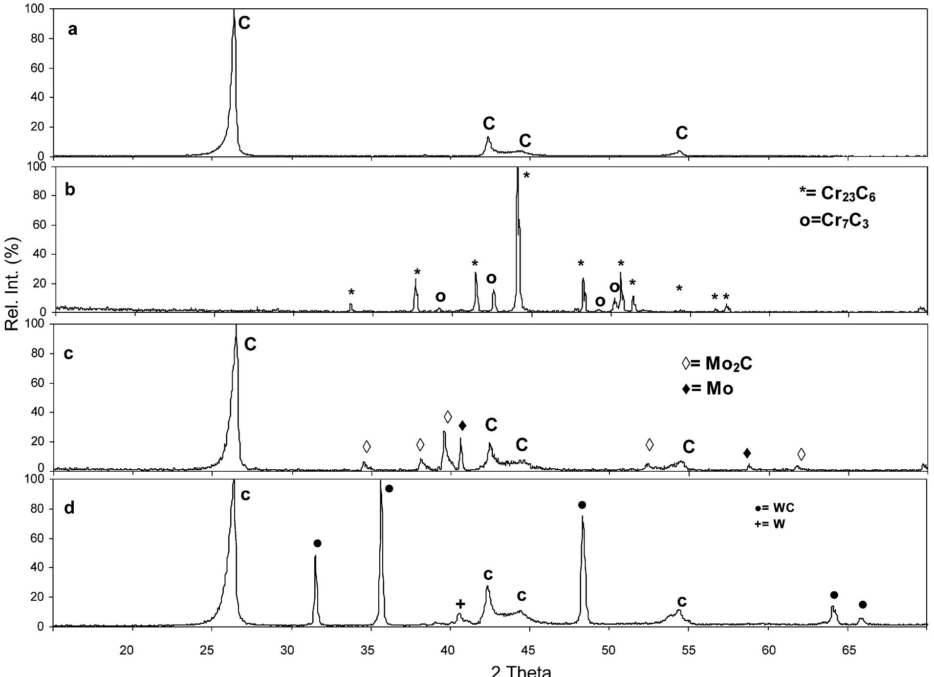 Figure 2 - from Proposal for a new technique to join CFC