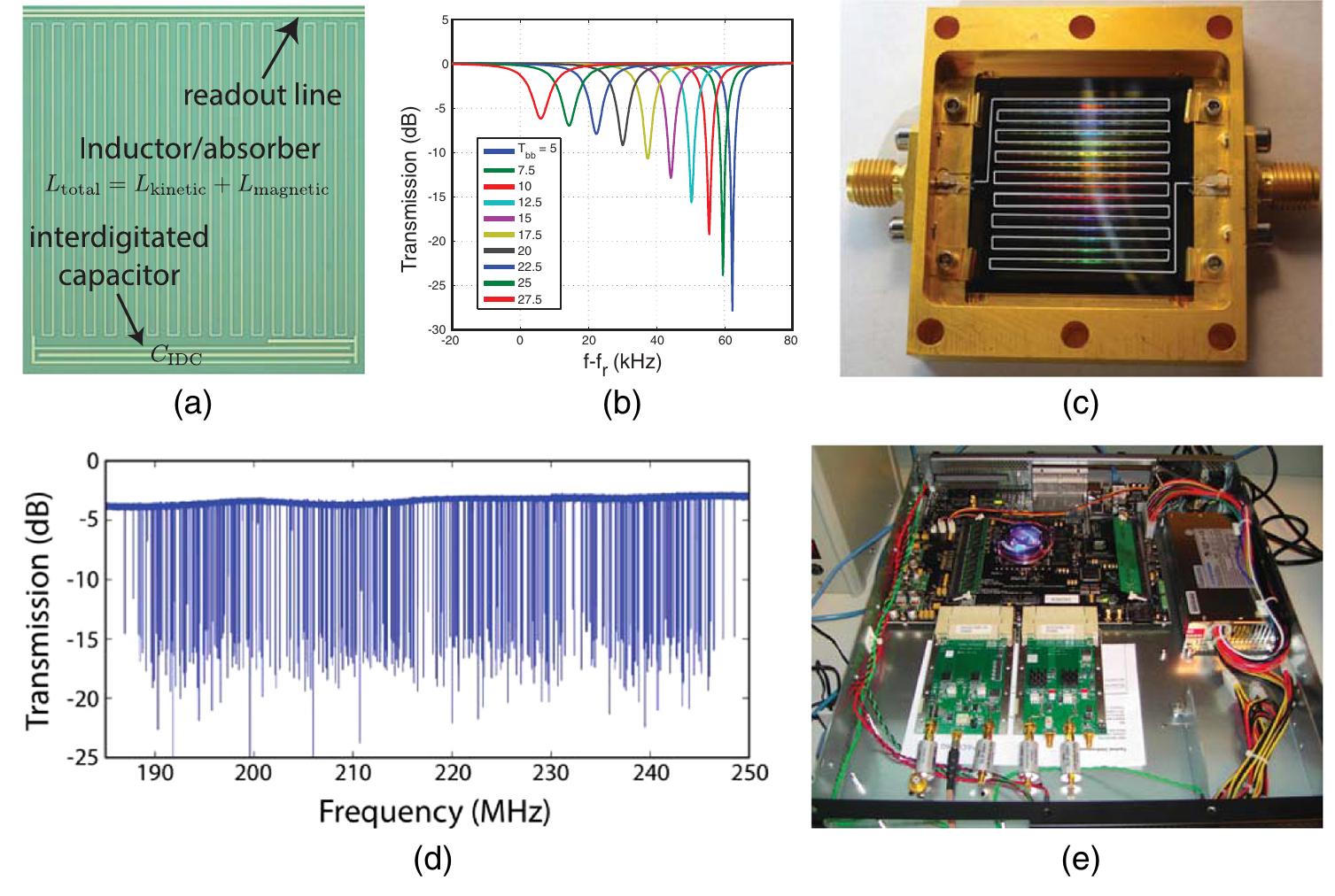 (PDF) Kinetic inductance detectors for the Origins Space Telescope