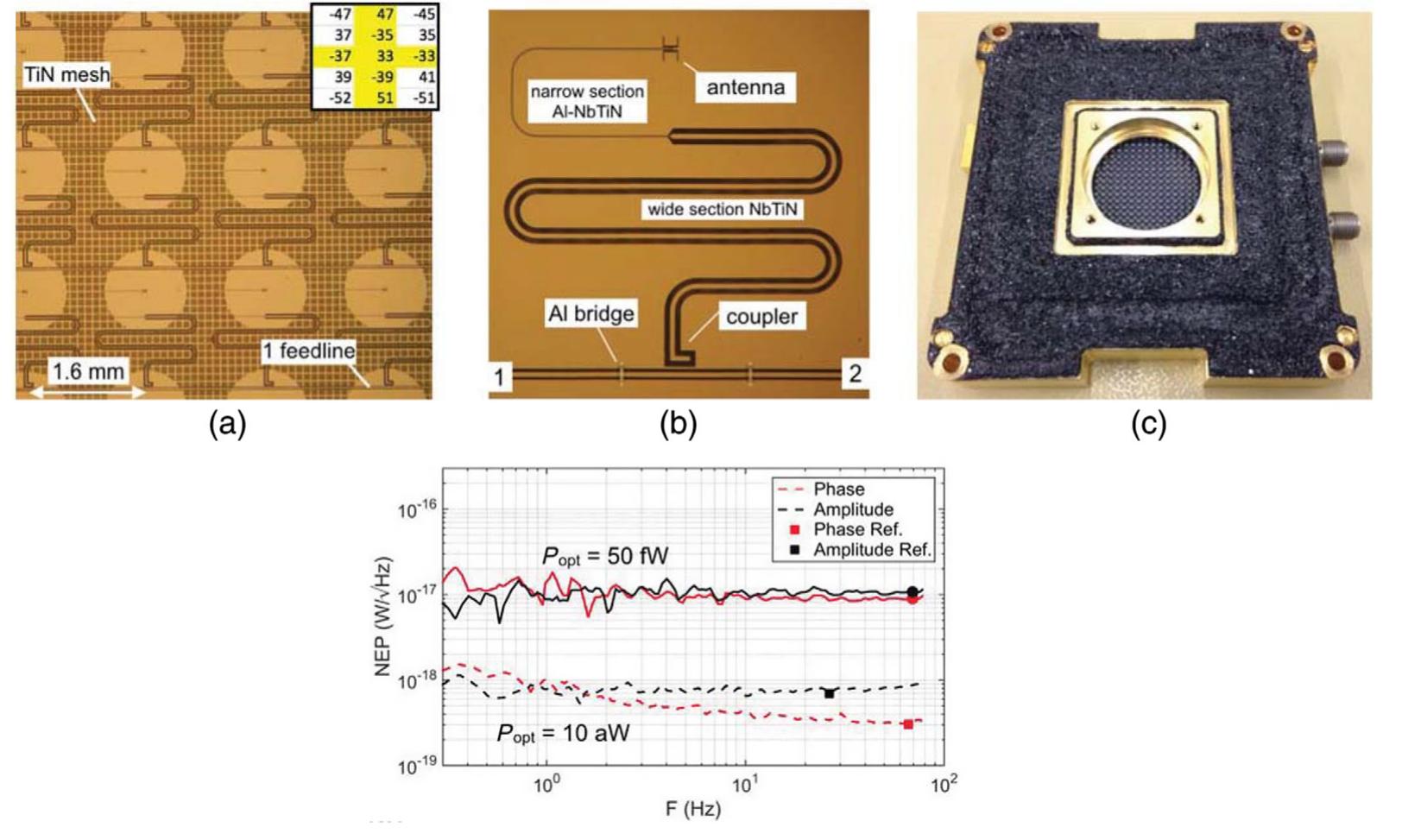 (PDF) Kinetic inductance detectors for the Origins Space Telescope