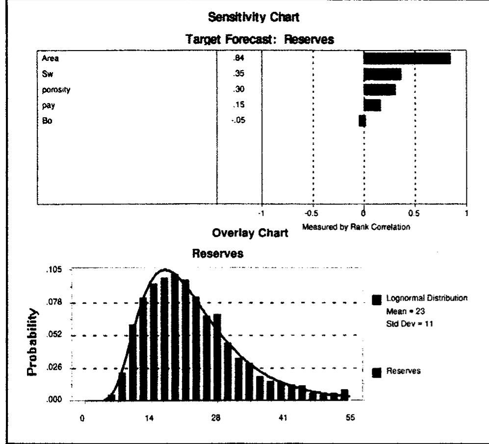 Figure 3 - Monte Carlo Simulation: Its Status and Future