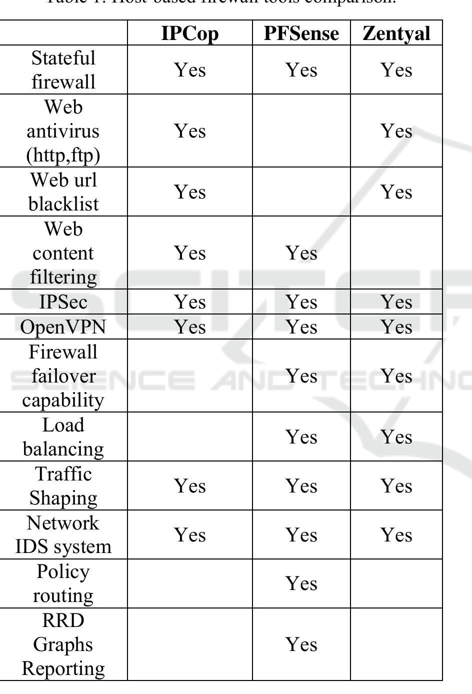 (PDF) Evaluation of Firewall Open Source Software