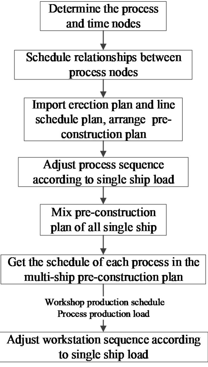 (PDF) Paper 5: Research and Implementation of Lean Production Mode in ...