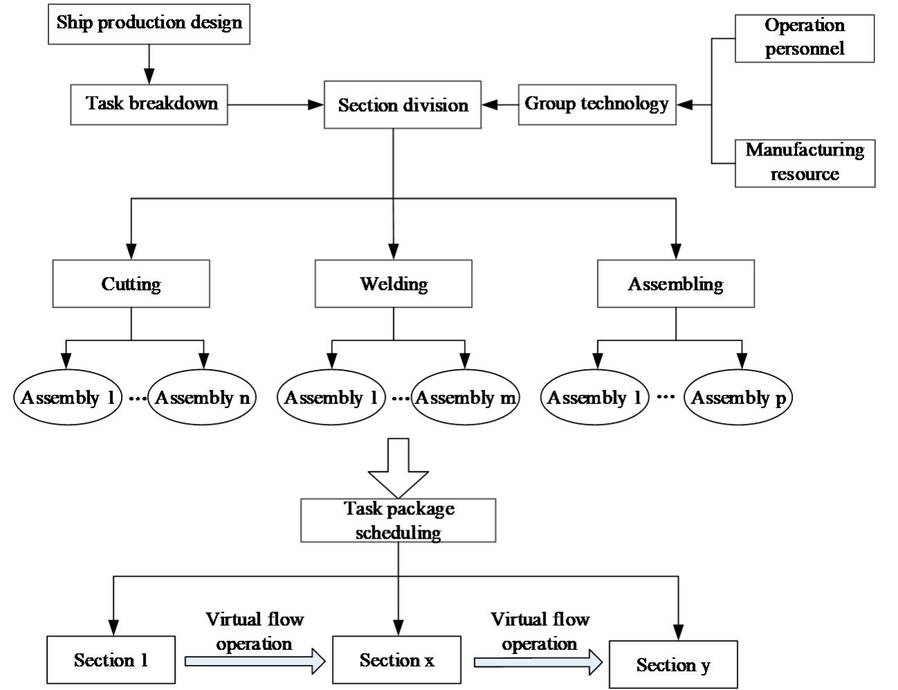 (PDF) Paper 5: Research and Implementation of Lean Production Mode in ...