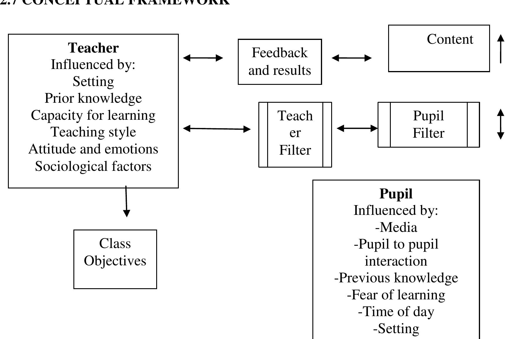 (PDF) Design and development of a Web Based Learning System in lower ...