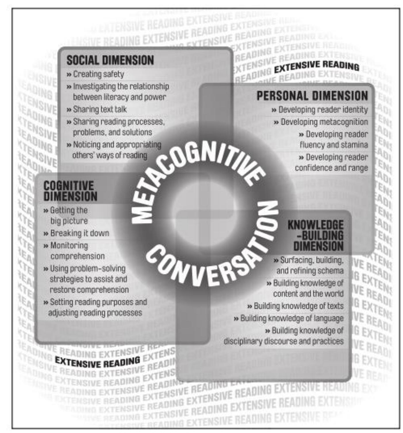 3 reading apprenticeship framework