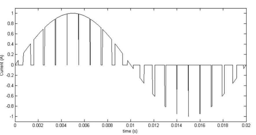 Alternating current switched with a sinusoidally varying