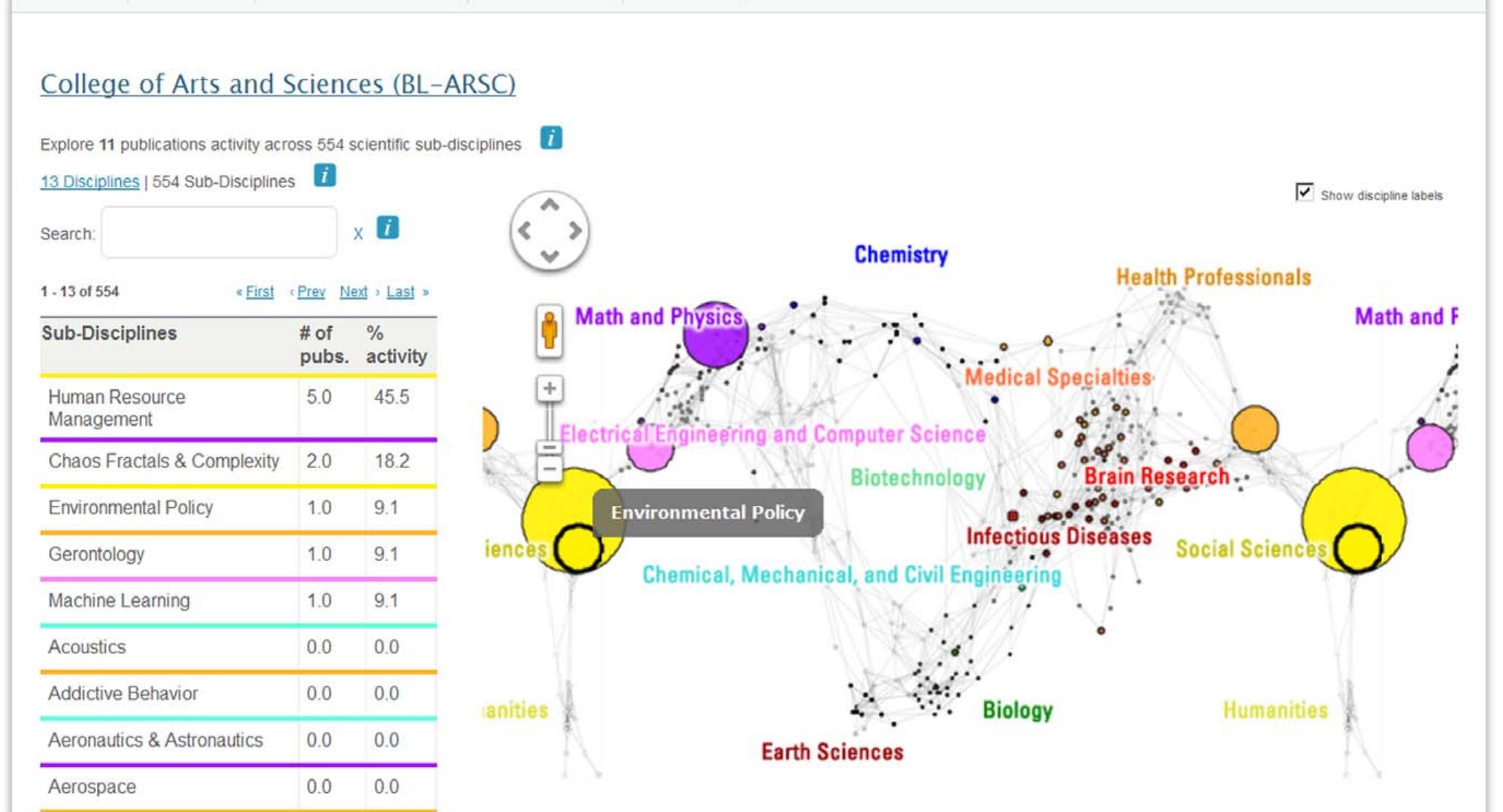 (PDF) Design and Update of a Classification System: The UCSD Map of Science