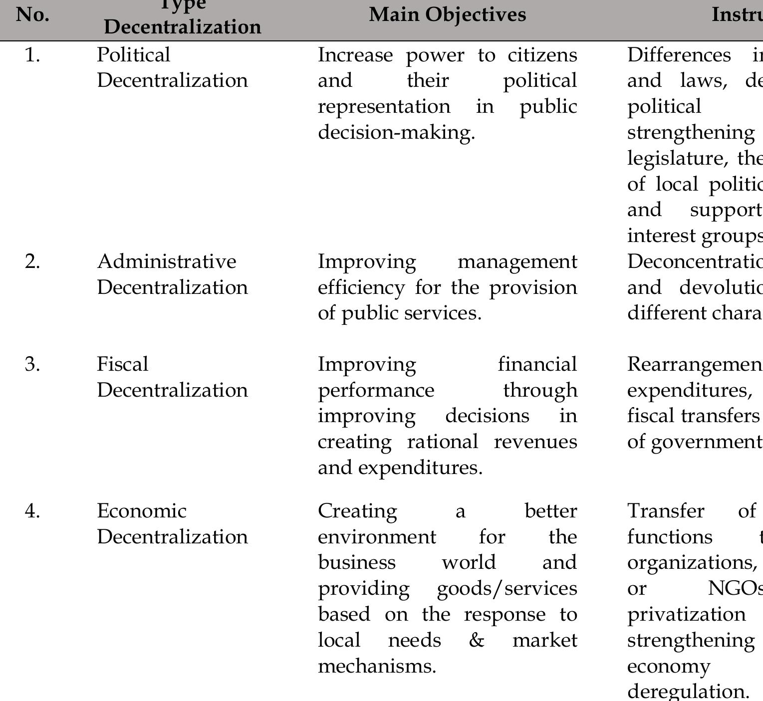 (PDF) The Progress of Regional Autonomy Policy and Development ...