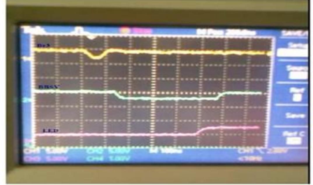 (PDF) Design & Development of FPGA Based VME Bus Controller