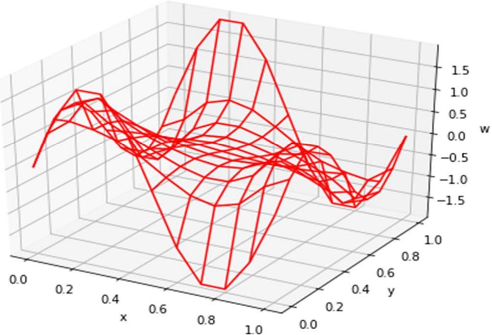 (PDF) Numerical Approximation of Poisson Equation Using the Finite ...