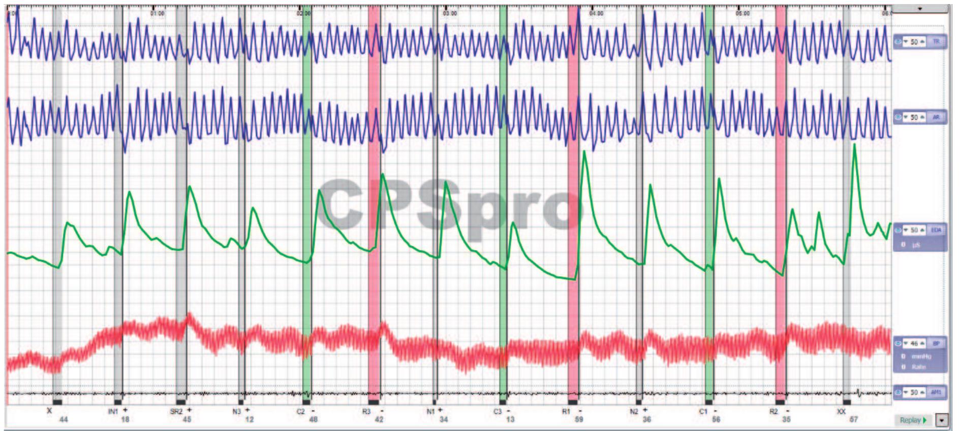 Polygraph Procedure (PDF) Polygraph analyses: technical and practical background