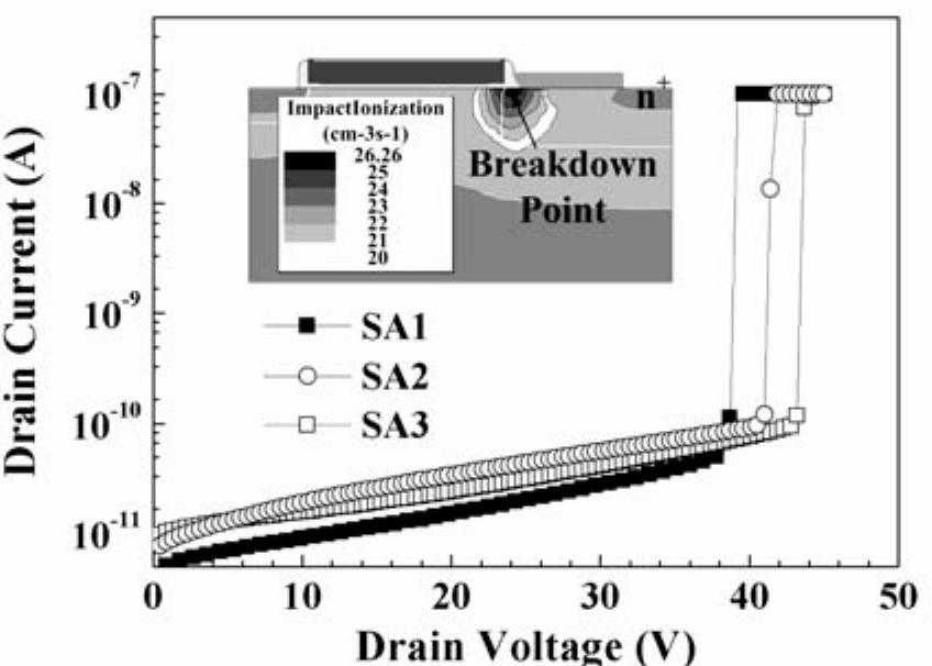 Measured drain current versus drain voltage curves at vz = 0