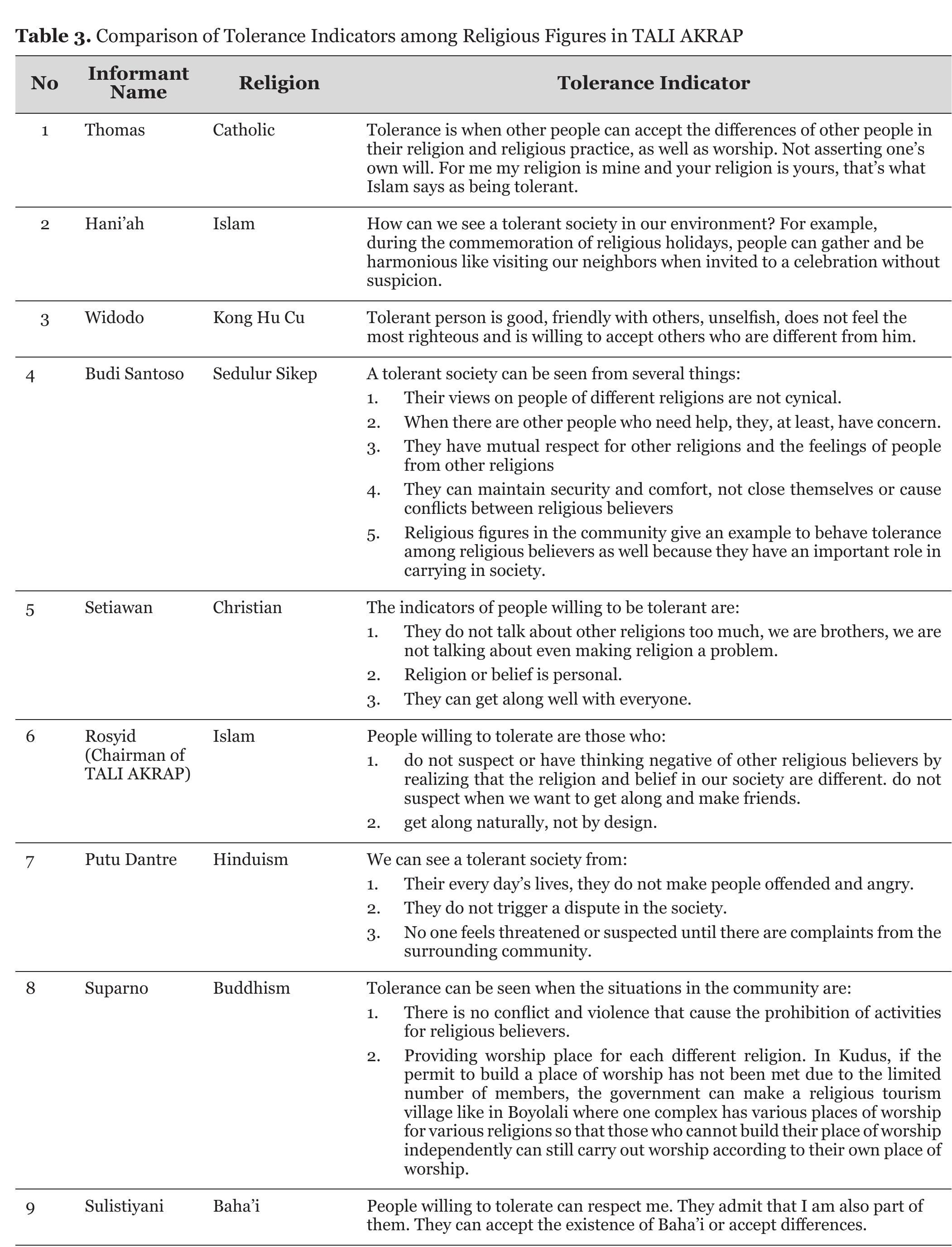 Source: Interviews and private documentation of the researcher 
