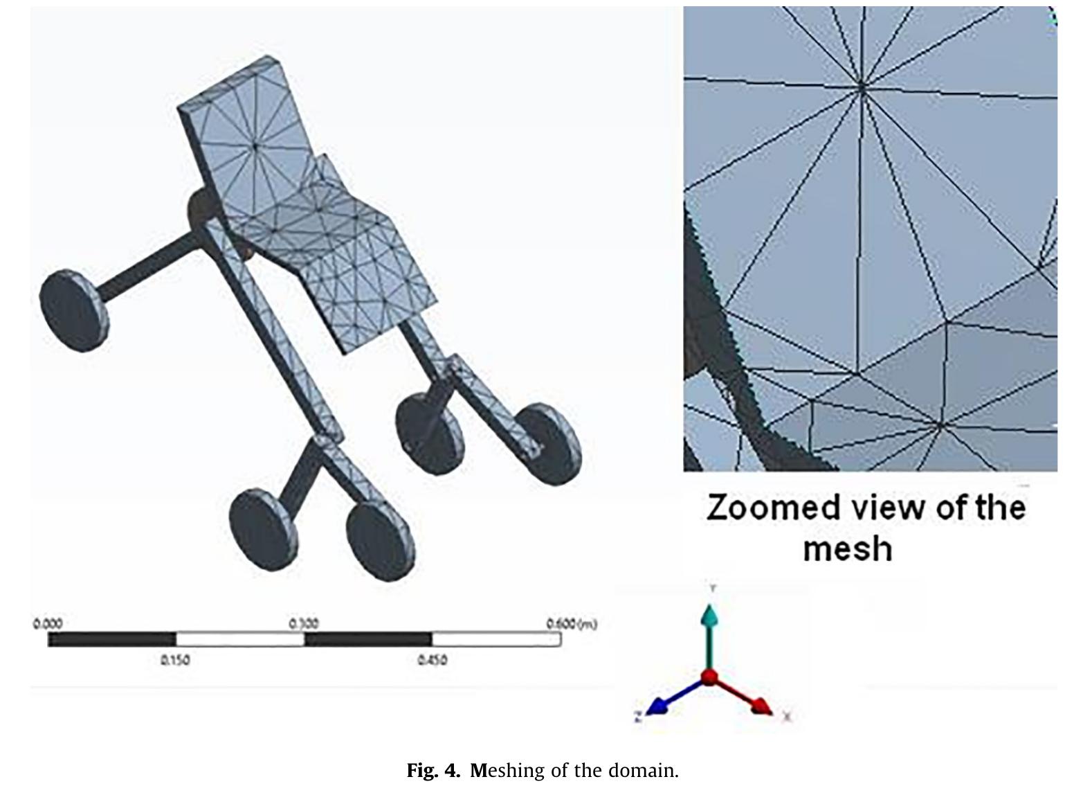 (PDF) Static structural analysis of wheel chair using a rocker bogie ...