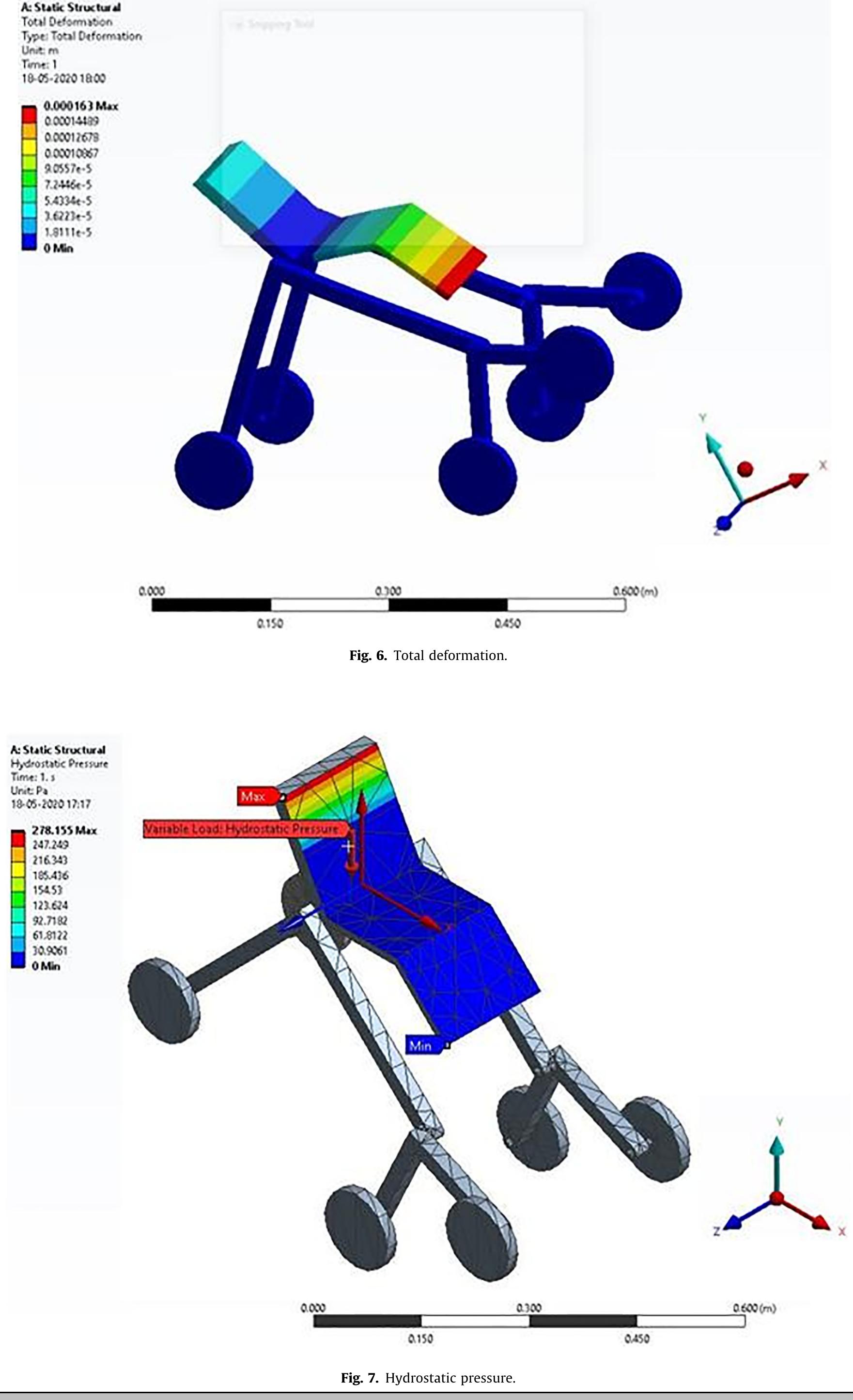 (PDF) Static structural analysis of wheel chair using a rocker bogie ...