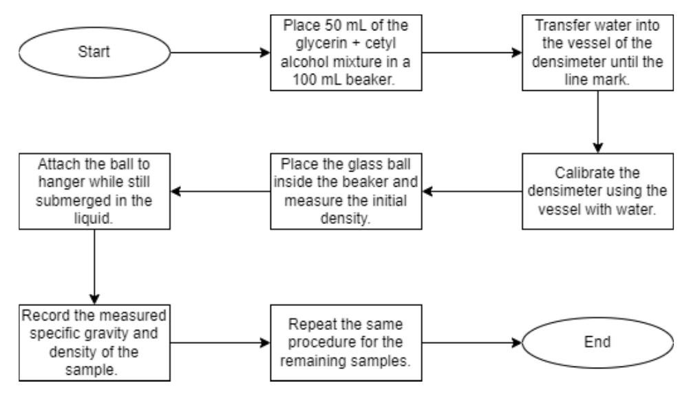 (PDF) Design and Fabrication of an Experimental Method for Determining ...