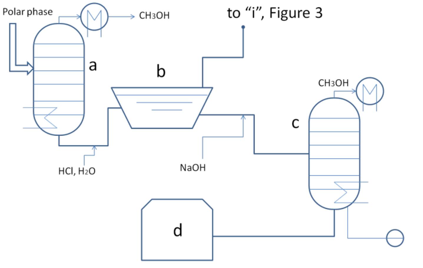 (PDF) Fire and Explosion risk in Biodiesel production plants: a case study