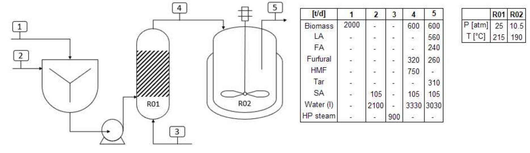 (PDF) Technical-economic Analysis of Processes for the Production of ...