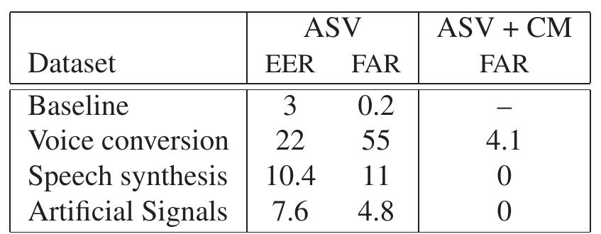 (PDF) A one-class classification approach to generalised speaker ...