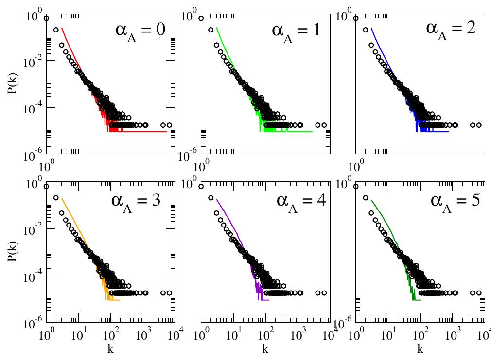 (PDF) Networks with growth and preferential attachment: modelling and ...