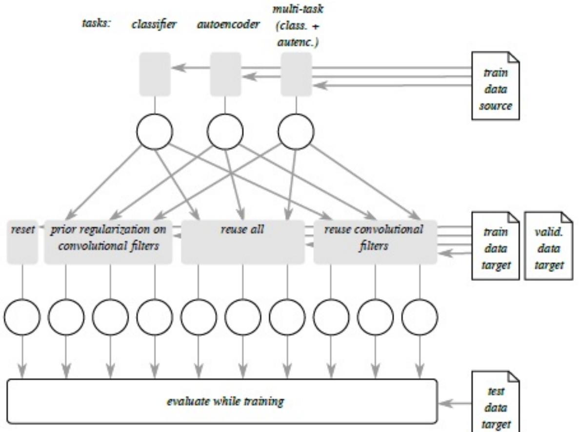 (PDF) Adaptive Convolutional ELM For Concept Drift Handling in Online ...