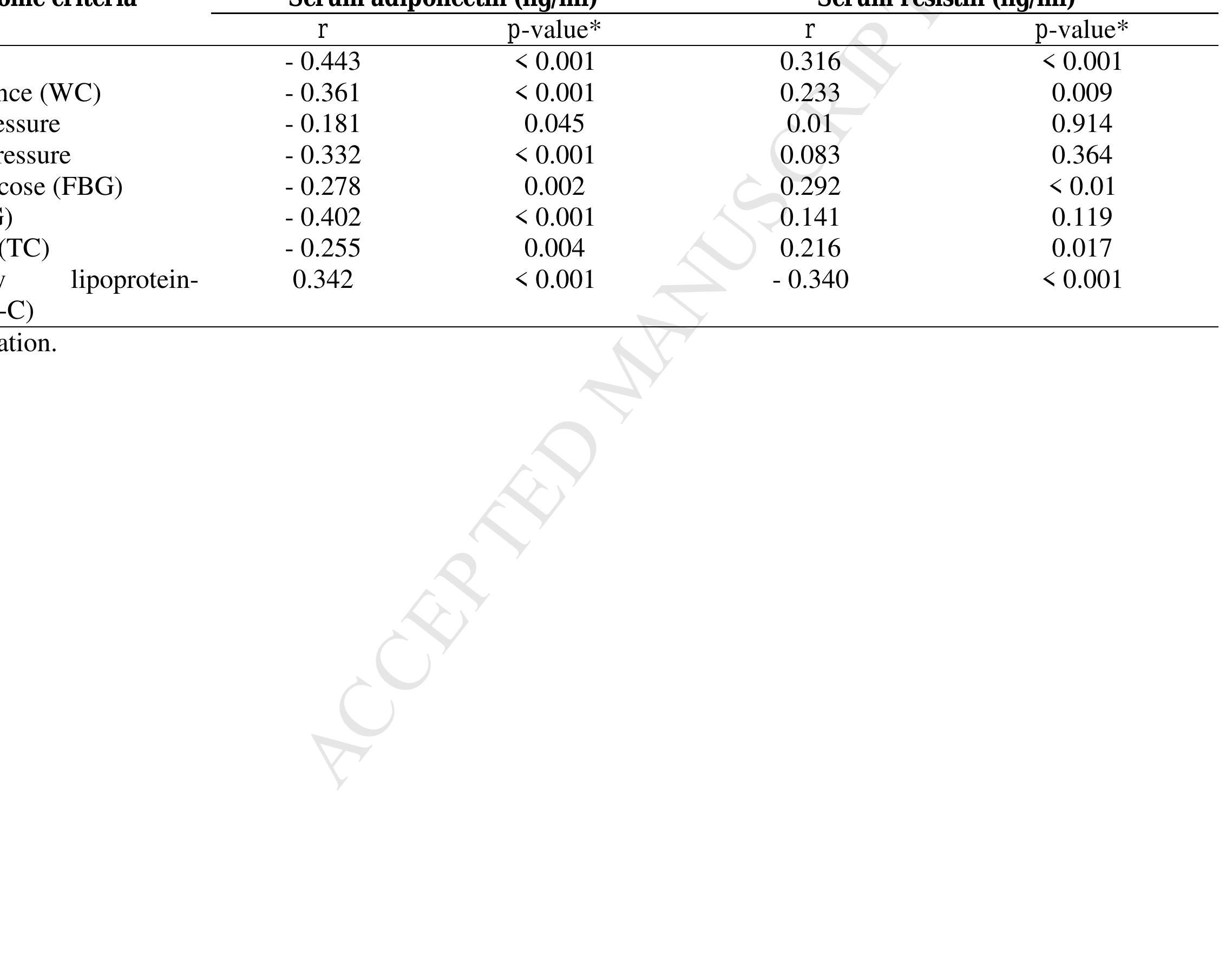 (PDF) Serum adiponectin and resistin: Correlation with metabolic ...