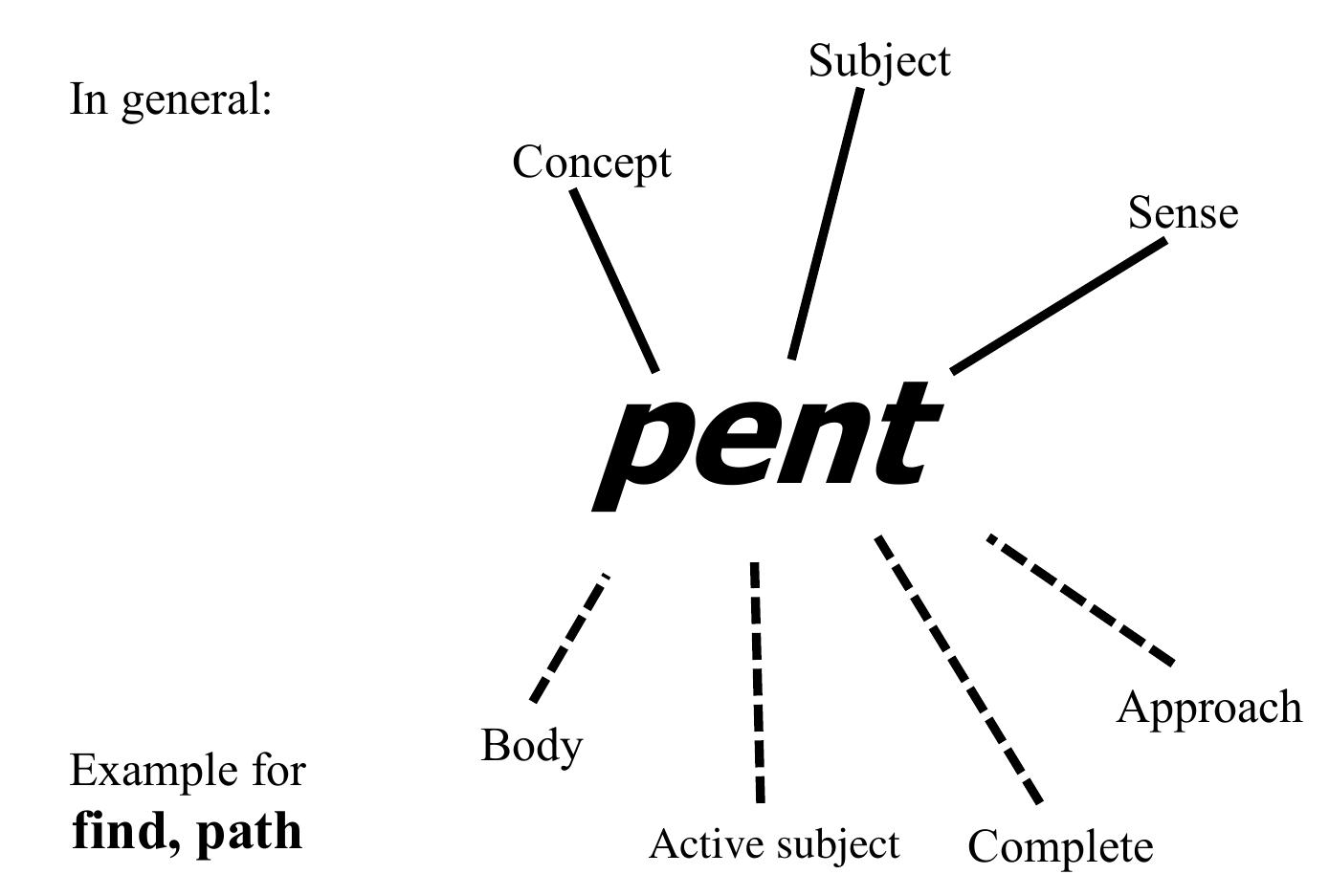 Root Initial (PDF) 2500 PIE ROOTS REVISITED (THE SOURCE CODE 3.0