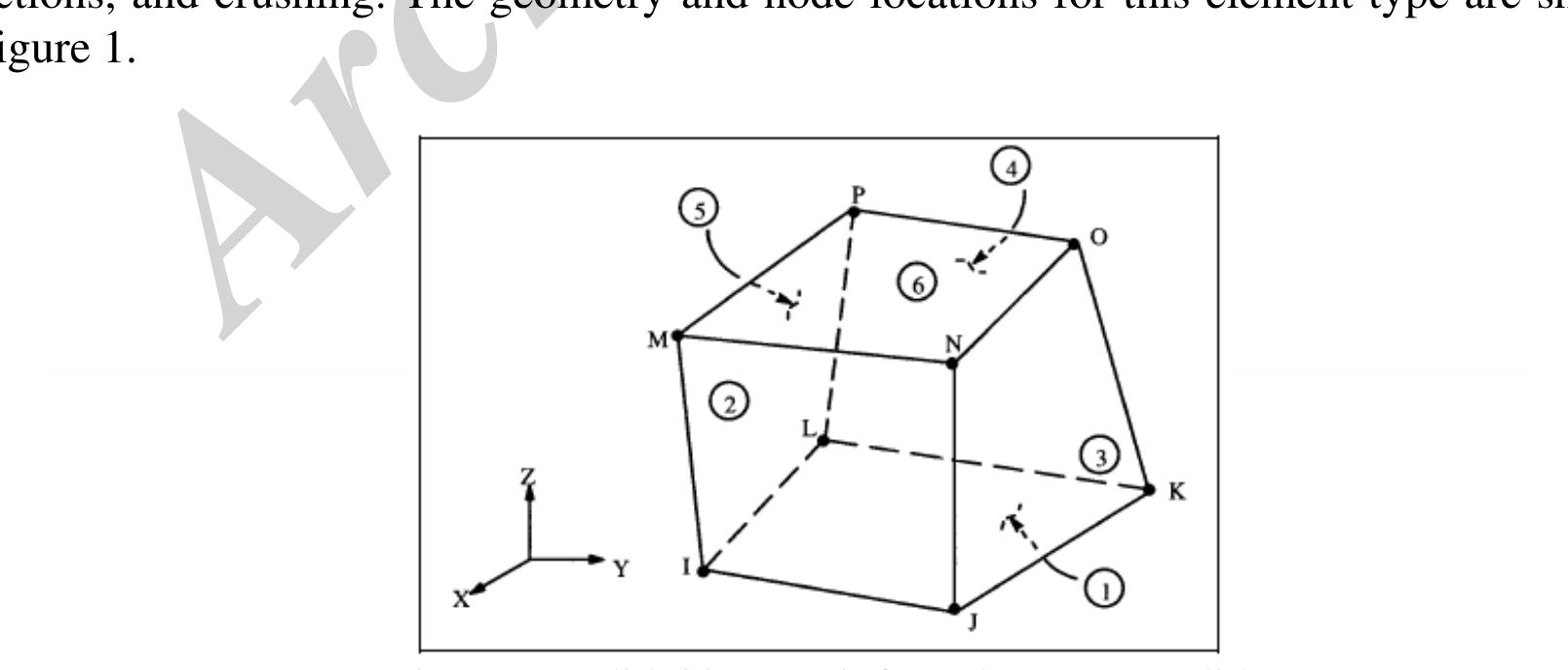(PDF) Finite Element Analysis of FRP Strengthened RC Beams Using Ansys