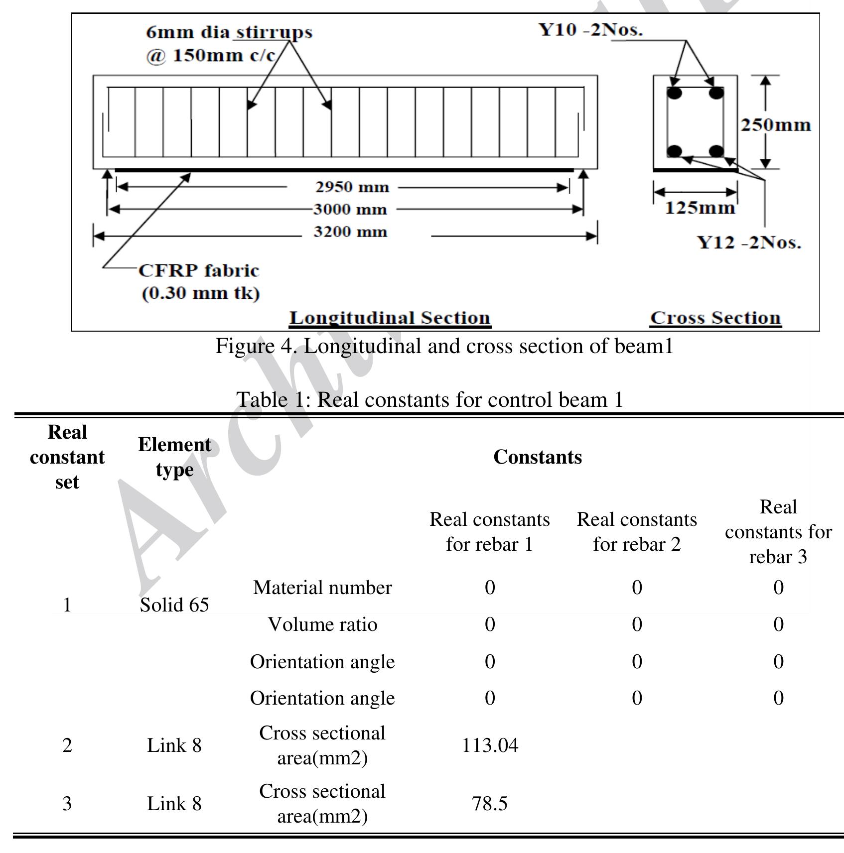 (PDF) Finite Element Analysis of FRP Strengthened RC Beams Using Ansys