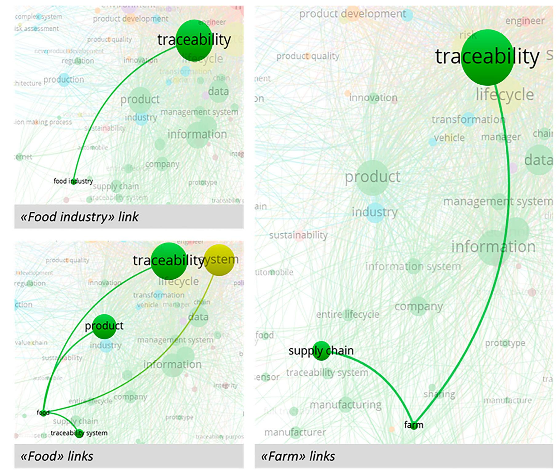 (PDF) A systematic literature review to explore traceability and ...