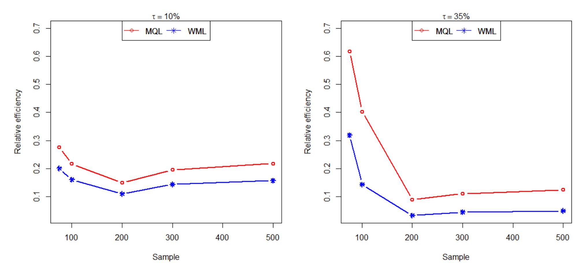 (PDF) A Comparative Study of Robust Estimators for Poisson Regression ...
