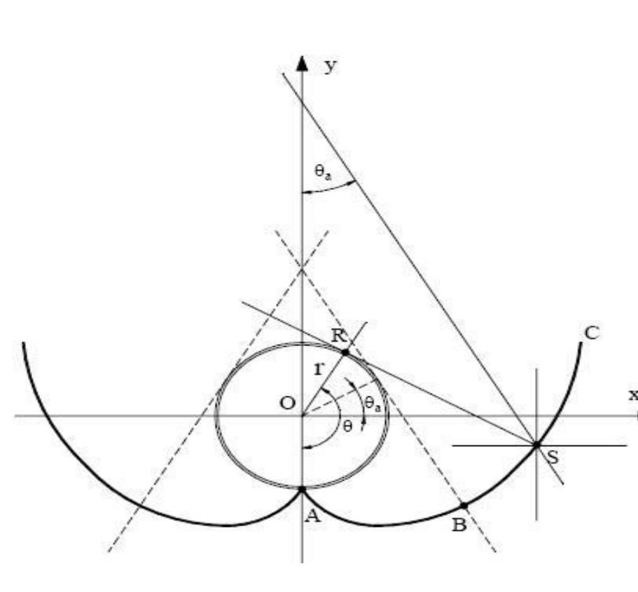 (PDF) Modeling of Direct Solar Radiation in a Compound Parabolic ...