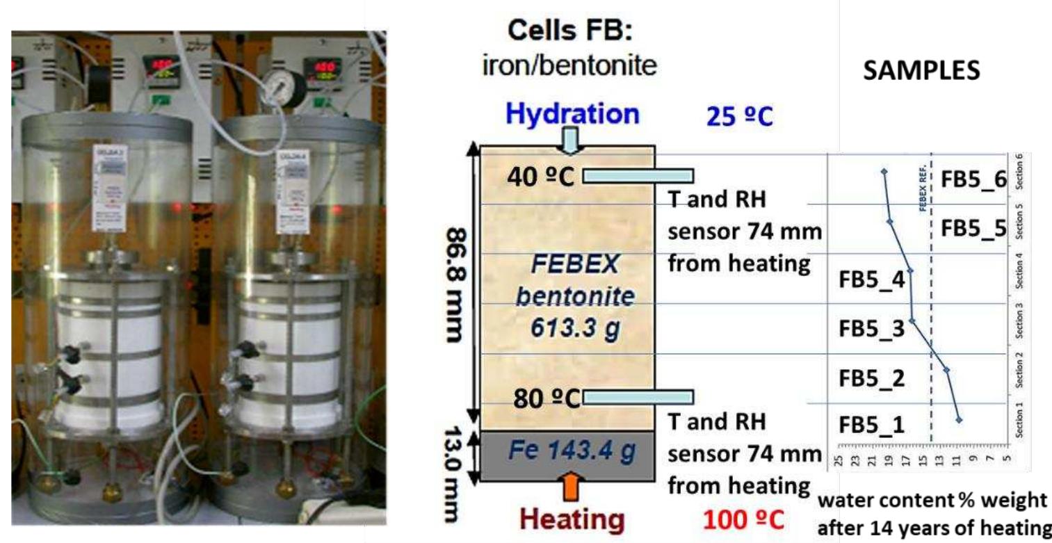 (PDF) Bentonite Powder XRD Quantitative Analysis Using Rietveld ...