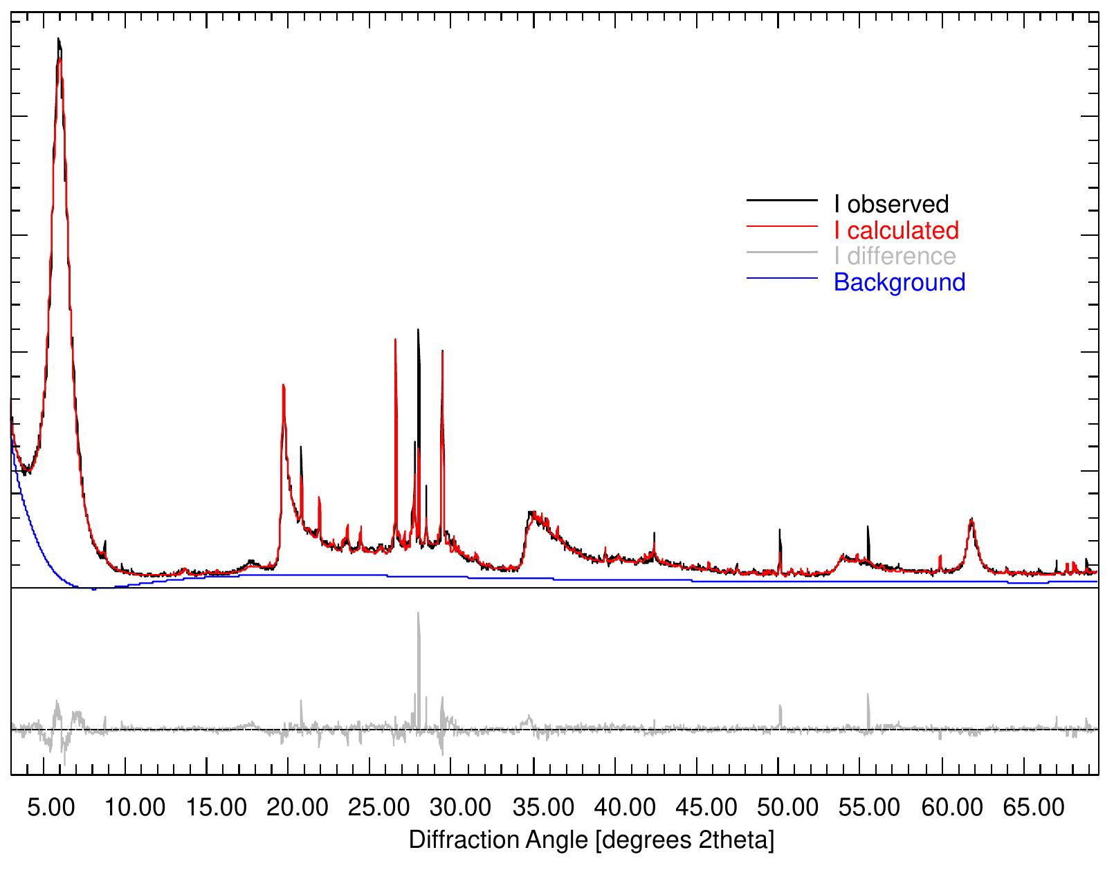 (PDF) Bentonite Powder XRD Quantitative Analysis Using Rietveld ...