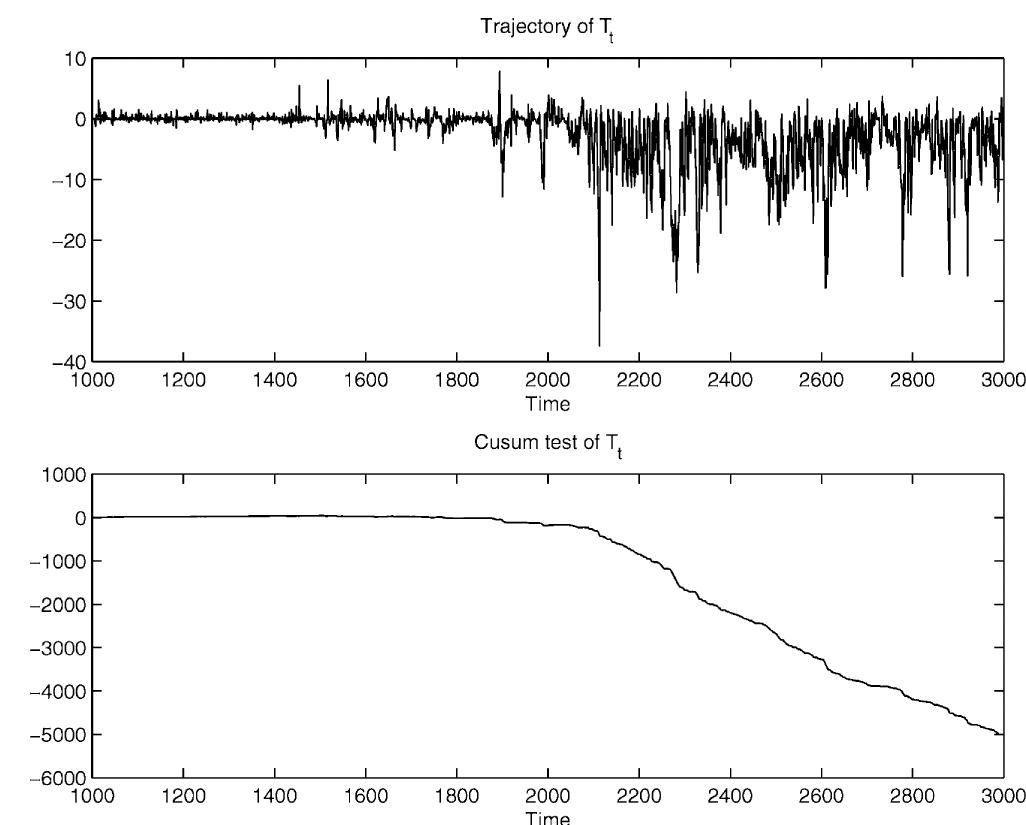 Model Valida (PDF) Model validation for industrial model predictive control systems