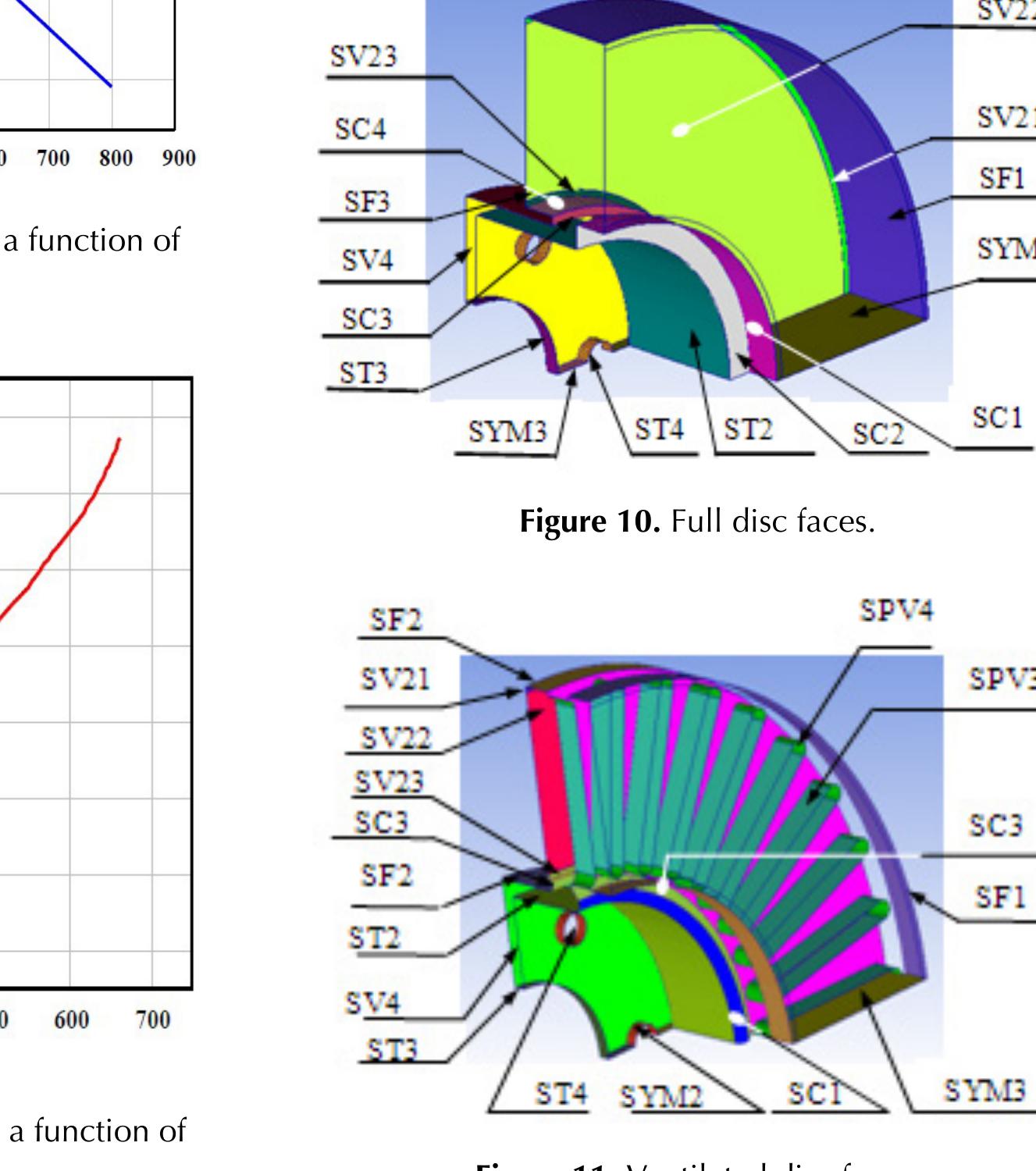 Wall meshes cfd simulation. fluid mesh generation