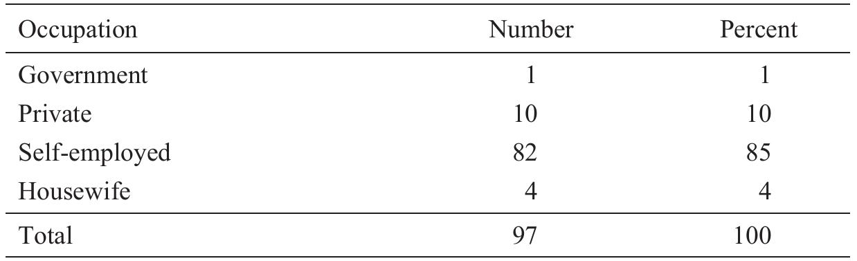 Table 1: Occupation of the participant before joining Agropolitan Project  They do not have to worry about getting a stable job anymore as now, they have a ull-time job in this project. They just need to work hard and show a good attitude s the house will be theirs in seven to ten years. This Agropolitan Project is quite pecial. Back in 2008, ECER aimed to eradicate the poverty in rural areas within his region. The participants have nothing before they joint this project. ECER rought them to a newly opened residential area. The scheme is like FELDA, even etter than FELDA because this project got supports and assistance fully from he government. They do not need to pay back as what experienced in FELDA. \ total development has been implemented specifically for this project, whereby, hey got a permanent job with a stable income, a fully-furnished house, completed nfrastructure and public amenities, kindergarden, mosque and shop lots provided or their usage. ECER help their children’s transportation to go to school and they ‘an involve in empower academic programme.  