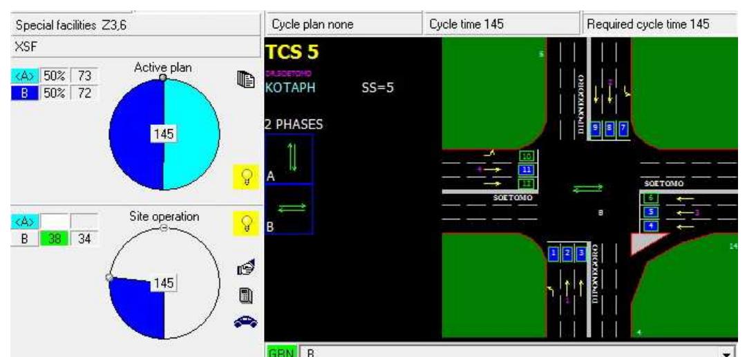 (PDF) Urban Traffic Simulation Using SUMO Open Source Tools