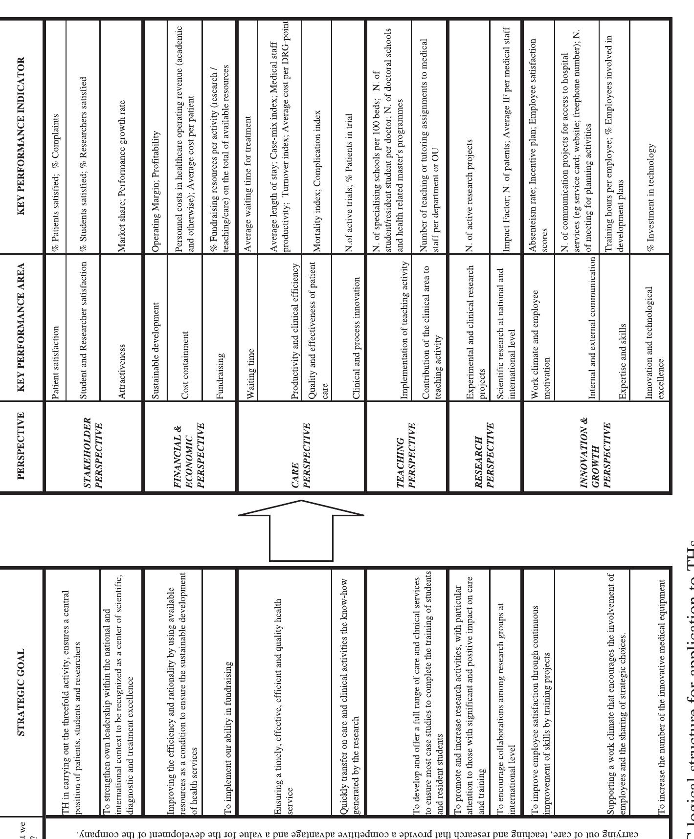 Table 6 - Applying the Balanced Scorecard approach in